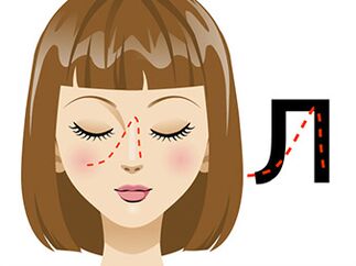 Vježba Pisanje nosom usmjerena na vraćanje vida